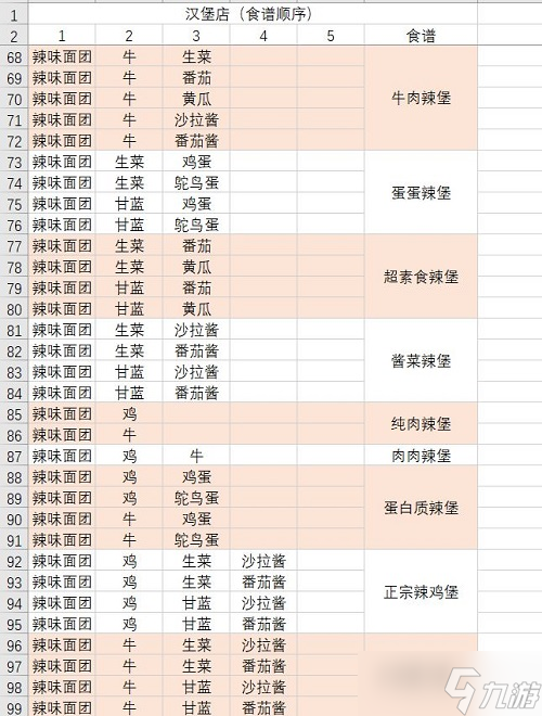 动物夜市汉堡店食谱配方大全2022