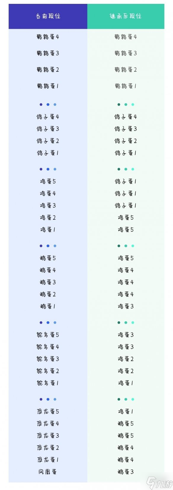 《蛋仔派对》段位继承规则 段位怎么继承