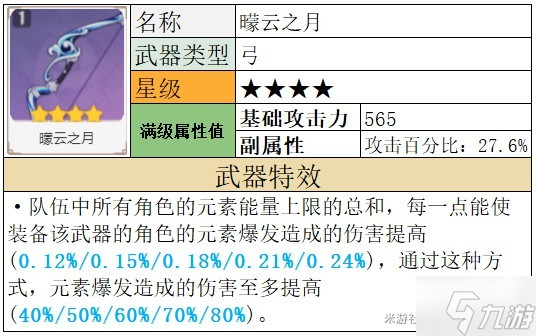 《原神》夜蘭武器推薦 夜蘭武器怎么選