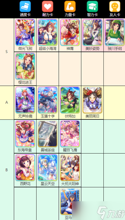赛马娘台服节奏榜一览：2022最新角色强度节奏榜