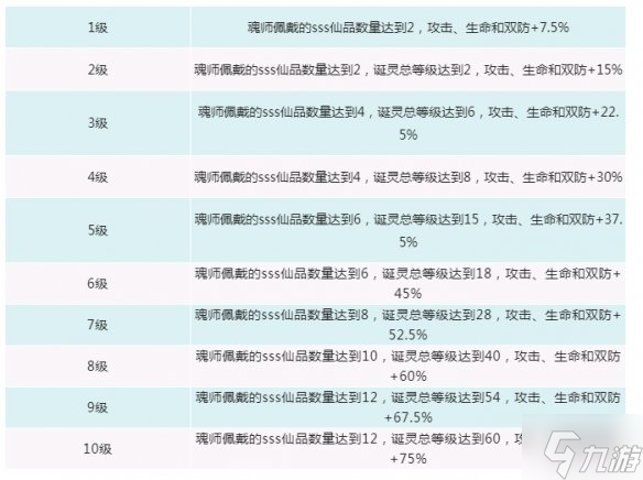 《新斗罗大陆》诞灵功能介绍 诞灵怎么玩