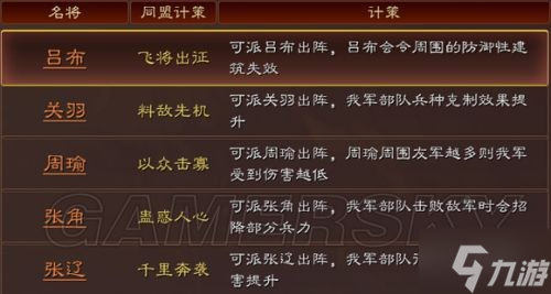 《三国志战略版》英雄集结助战名将效果介绍