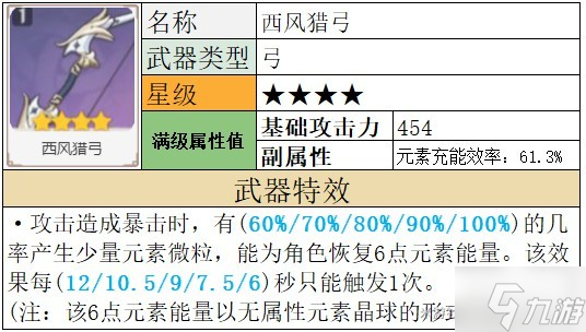 《原神》夜兰武器推荐 夜兰武器怎么选
