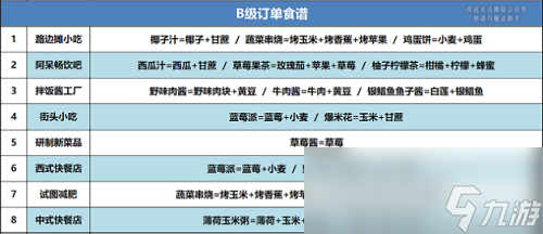 《创造与魔法》B级订单食谱大全2022