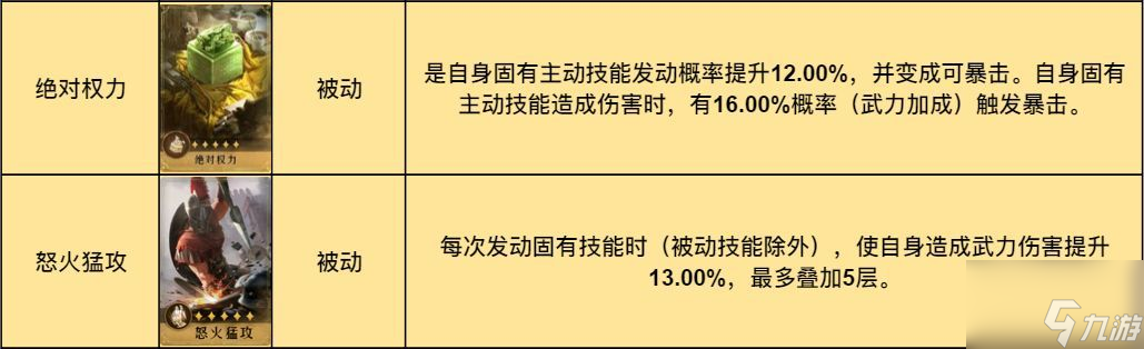 《重返帝国》诗仙剑阵容搭配攻略