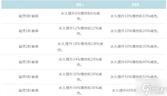 《新斗罗大陆》诞灵功能介绍 诞灵怎么玩