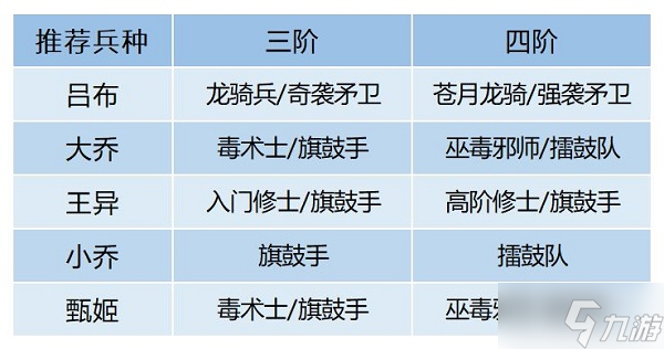 《臥龍吟2》大喬陣容搭配攻略