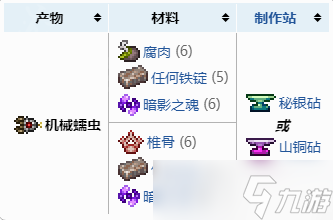 《泰拉瑞亚》新三王召唤物怎么获取？新三王召唤物获取方法介绍