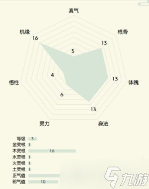 无极仙途开局选择哪个身世