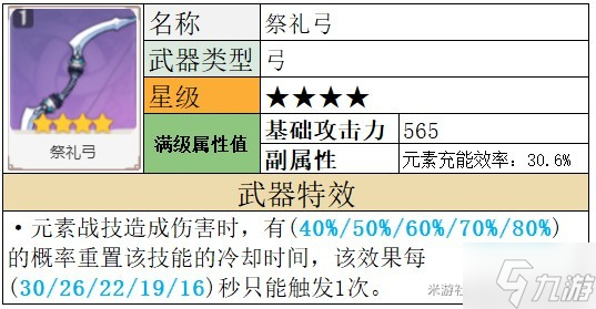 《原神》夜兰武器推荐 夜兰武器怎么选