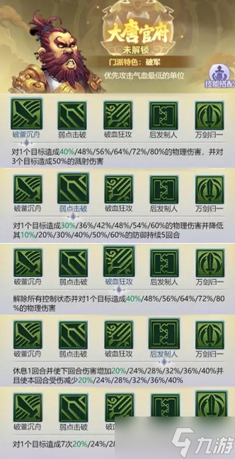 夢幻西游網(wǎng)頁版大唐官府技能強度測評