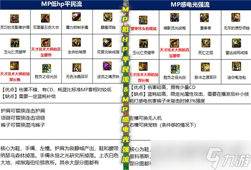 DNF女鬼剑士五大职业多种装备流派分析