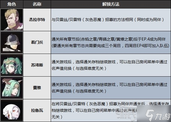 《火焰紋章無雙風(fēng)花雪月》隱藏角色招募方法 貝老師怎么解鎖