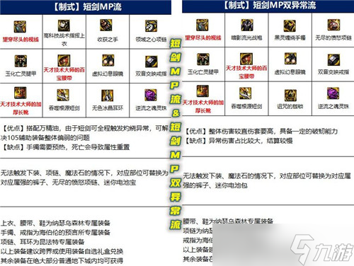 DNF女鬼剑士五大职业多种装备流派分析