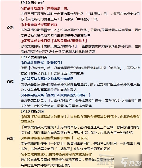 《火焰纹章无双风花雪月》分歧路线及隐藏结局触发方法 怎么触发隐藏结局