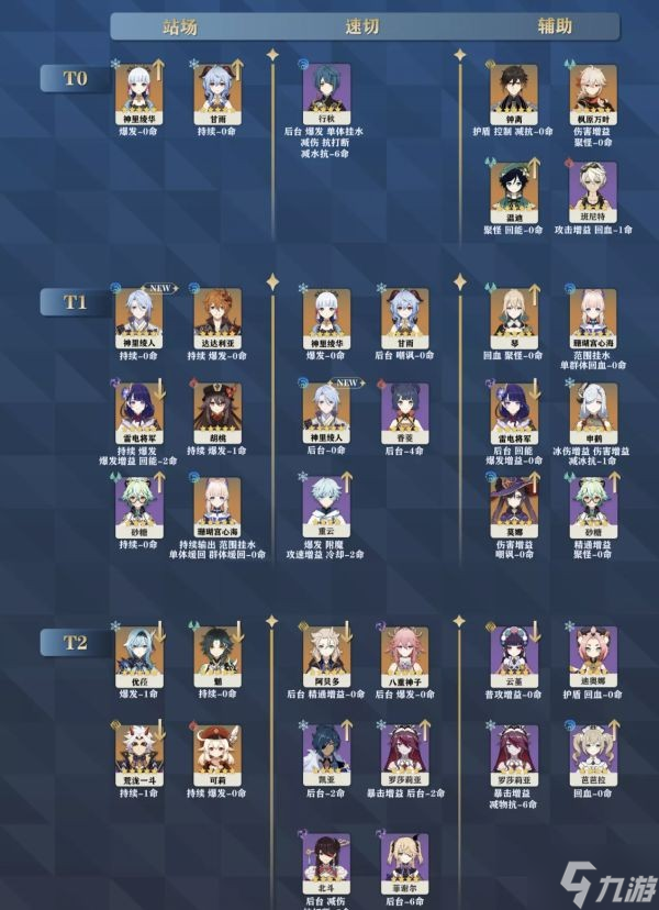 《原神》深渊角色及队伍搭配思路