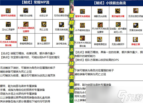 DNF女鬼剑士五大职业多种装备流派分析