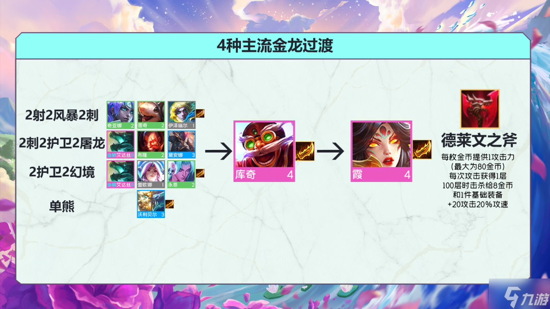 云顶之弈金鳞龙阵容推荐 金龙霞金龙炮金龙刺装备搭配