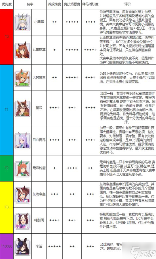 賽馬娘臺服三星兌換券使用方法 三星兌換券在哪用