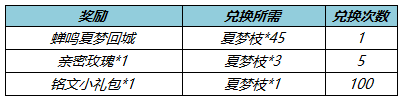 《王者荣耀》蝉鸣夏梦回城特效获得方法