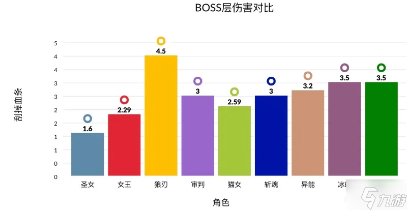 时空猎人3初始最强角色选择推荐