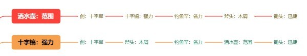 《星露谷物语》武器及工具附魔机制解析