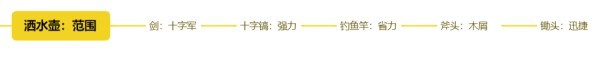 《星露谷物语》武器及工具附魔机制解析