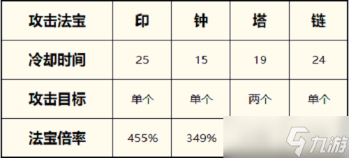 《一念逍遙》體修法寶最佳搭配2022最新