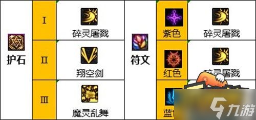 dnf110混沌魔灵毕业装备怎么搭配-110混沌魔灵毕业装备搭配攻略