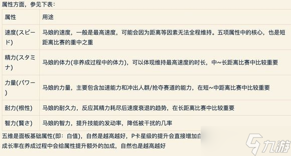 赛马娘手游培养攻略 赛马娘手游育成攻略