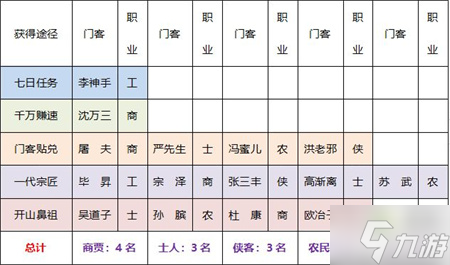 叫我大掌柜新手0氪玩法攻略指南