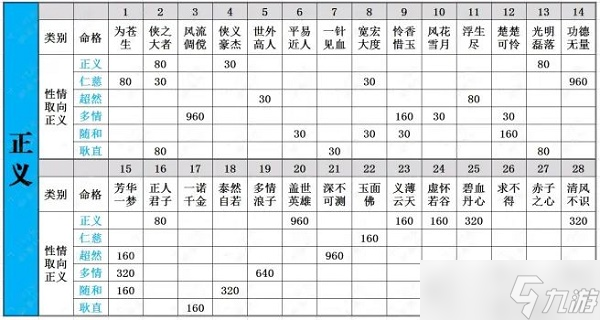 《一梦江湖》脸谱收集攻略大全2022最新
