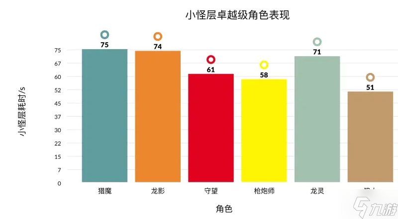 时空猎人3史诗角色该怎么选 时空猎人3史诗角色伤害对比及选择建议