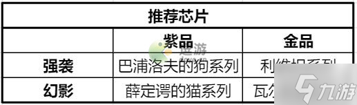 时空猎人3影舞芯片选择攻略