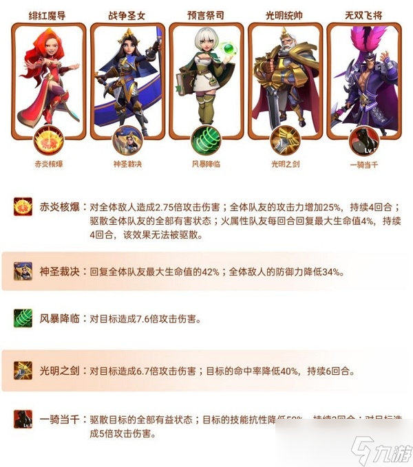 《指尖領(lǐng)主》陣容怎么搭配?