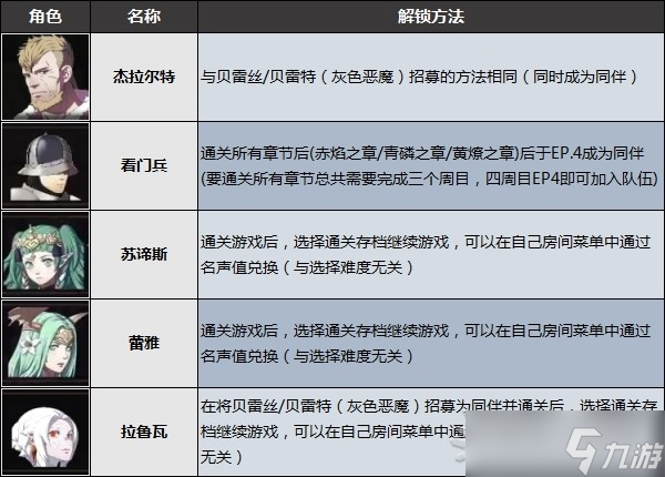 《火焰纹章无双风花雪月》隐藏角色招募方法介绍 贝老师怎么解锁？