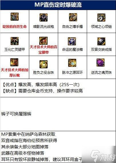 DNF110巫女装备搭配思路详解 巫女110级装备怎么选