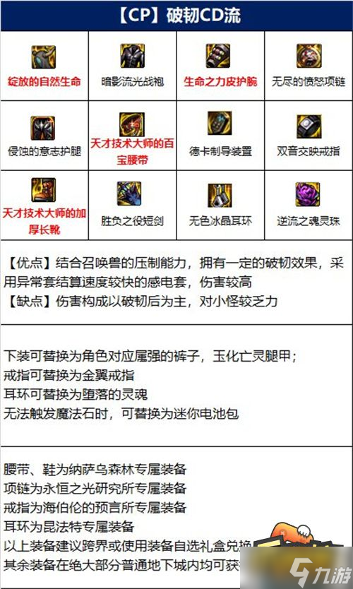 dnf110混沌魔灵毕业装备怎么搭配-110混沌魔灵毕业装备搭配攻略