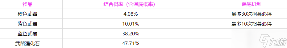 時空獵人3UP抽獎概率是多少