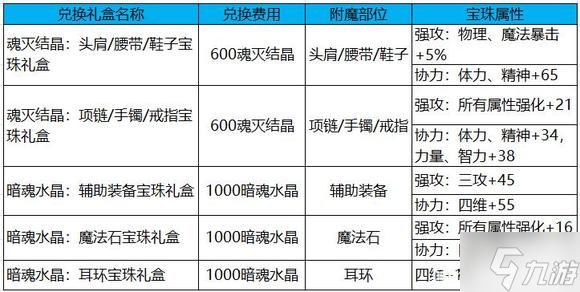 dnf110搬磚小號(hào)附魔推薦