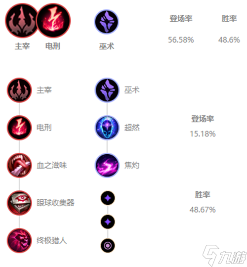 lol12.12版本中單劫玩法出裝推薦