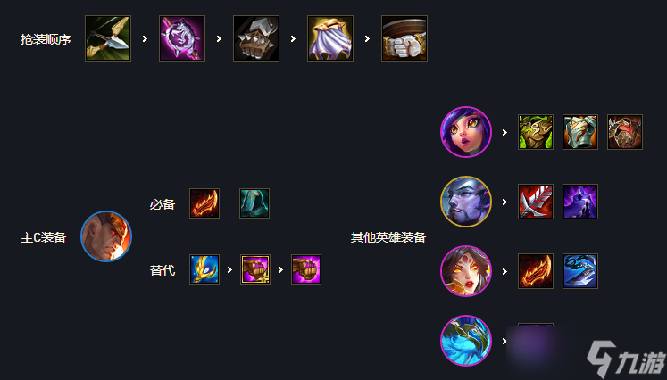 云顶之弈s7乌鸦主c阵容 云顶之弈s7六神龙乌鸦阵容攻略解析