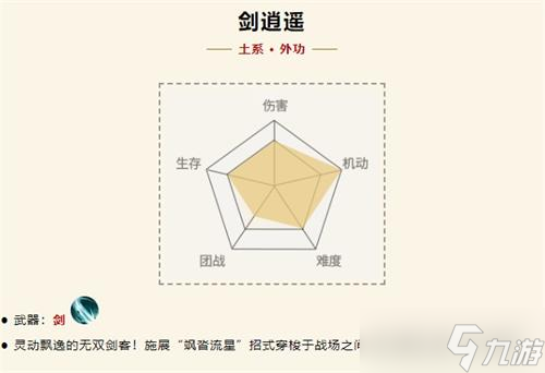 剑网1归来逍遥门派详细介绍攻略