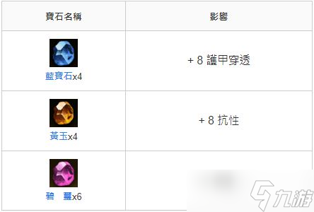 《暗黑破坏神不朽》死灵法师牧羊人尸爆流Build分享