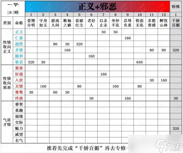 《一夢江湖》臉譜收集攻略大全2022最新