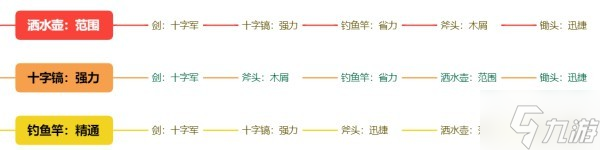 《星露谷物语》武器及工具附魔机制解析