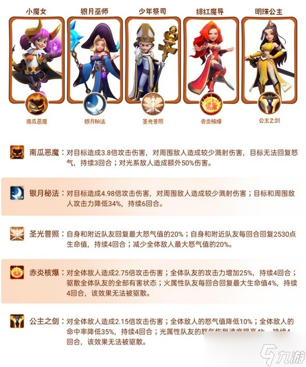 《指尖領(lǐng)主》陣容怎么搭配?