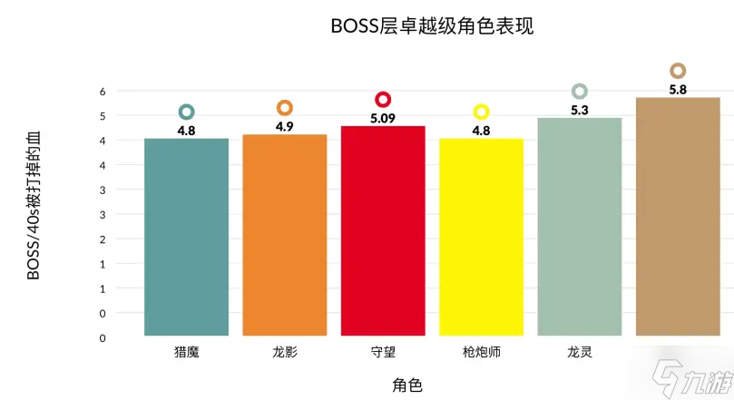 时空猎人3史诗角色该怎么选 时空猎人3史诗角色伤害对比及选择建议