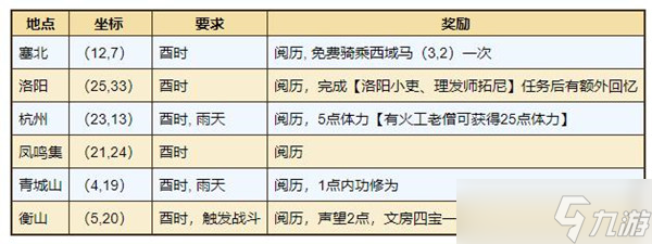 《烟雨江湖》落霞镇支线任务大全