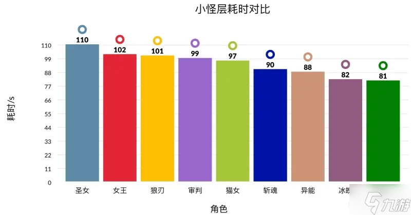 時空獵人3初始最強角色選擇推薦